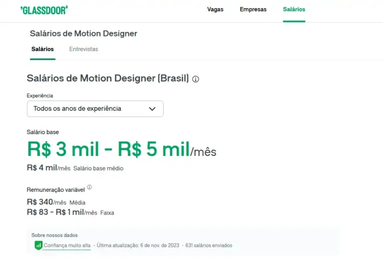 salário do motion graphics